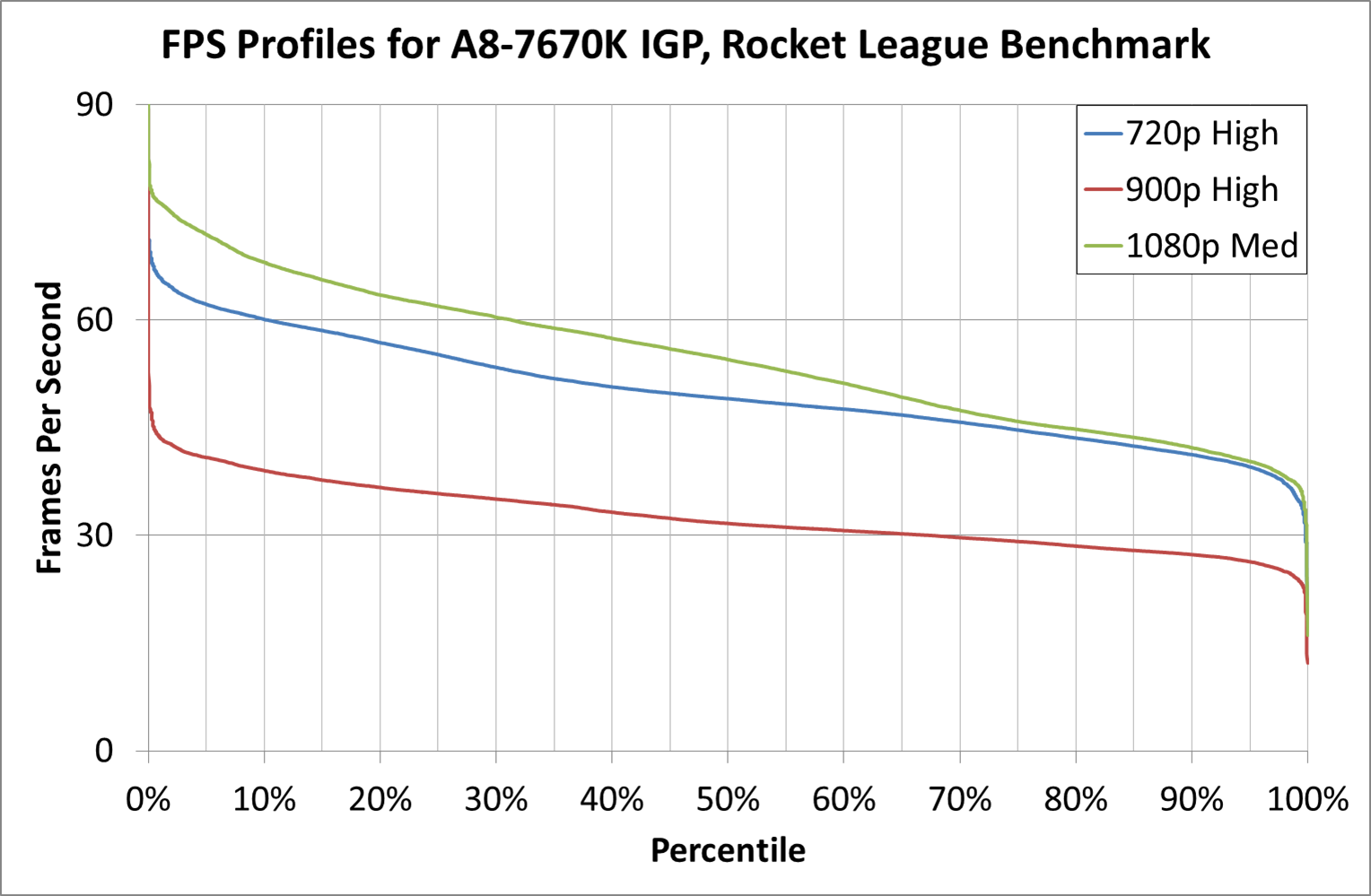 A8 7670k hot sale